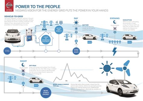 Generating momentum in electric vehicles .